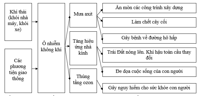 bài tập địa lý