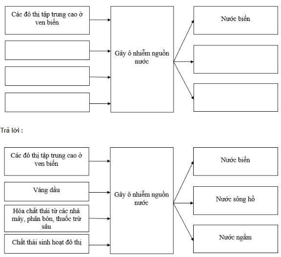 bài tập địa lý