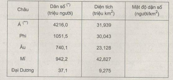 bài tập địa lý 7
