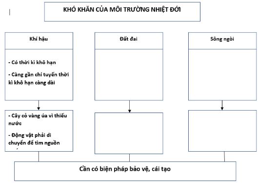 bài tập địa lý