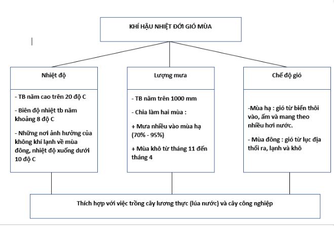 bài tập địa lý
