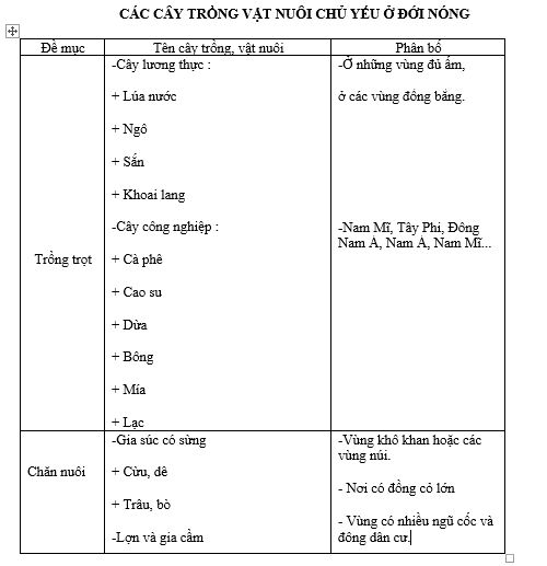 bài tập địa lý