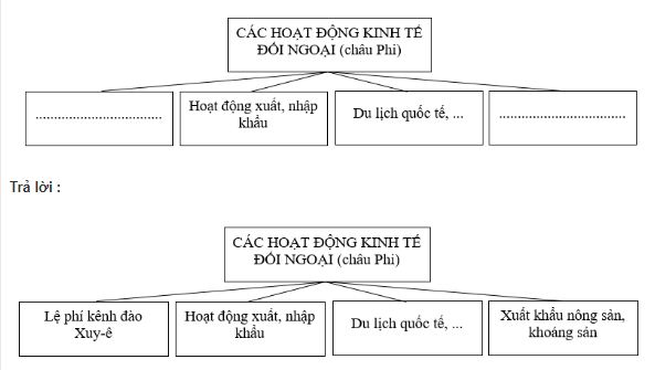 bài tập địa lý