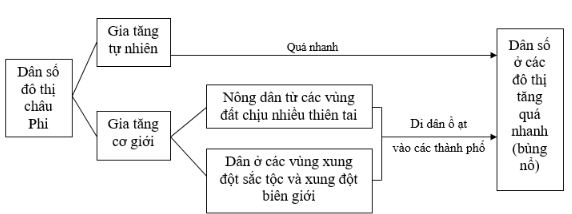 bài tập địa lý