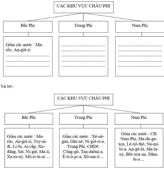 bài tập địa lý