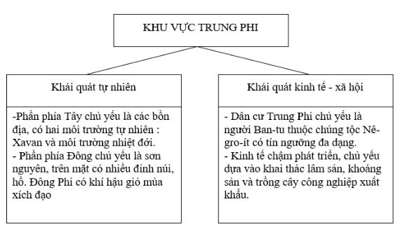 bài tập địa lý