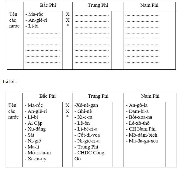 bài tập địa lý