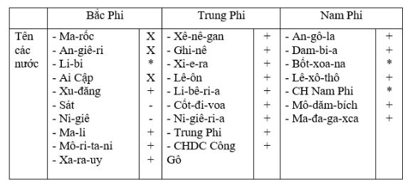 bài tập địa lý
