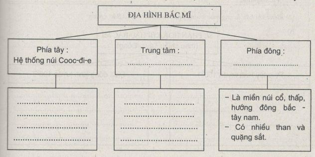 bài tập địa lý