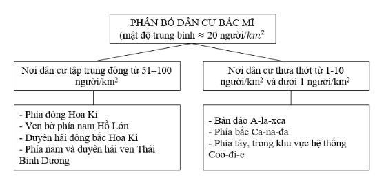 bài tập địa lý