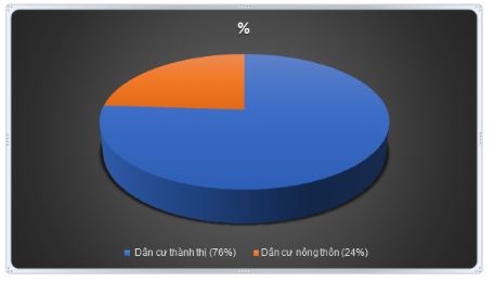 bài tập địa lý