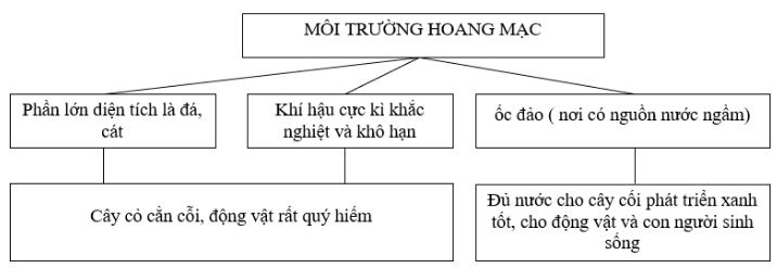 bài tập địa lý