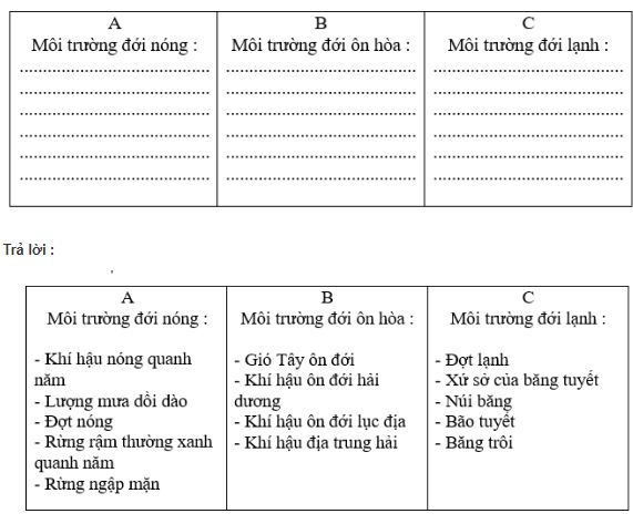 bài tập địa lý