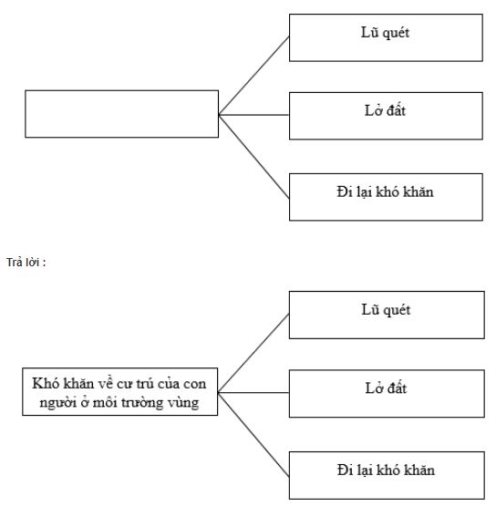 bài tập địa lý