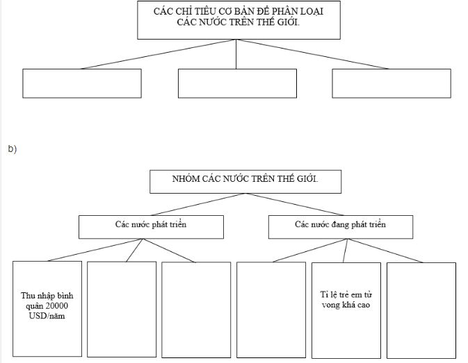 bài tập địa lý