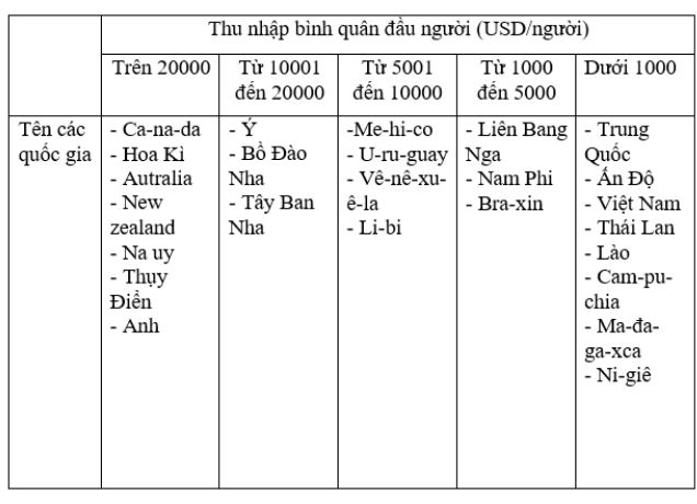 bài tập địa lý
