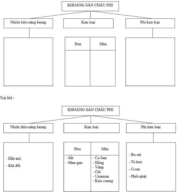 bài tập địa lý