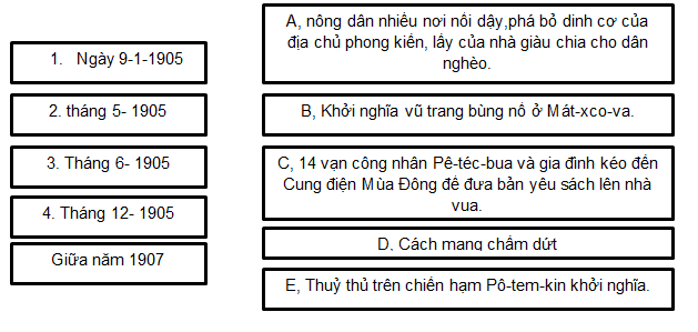 Giải bài tập SBT Lịch sử lớp 8 bài 7: Phong trào công nhân quốc tế cuối thế kỉ XIX - đầu thế kỉ XX
