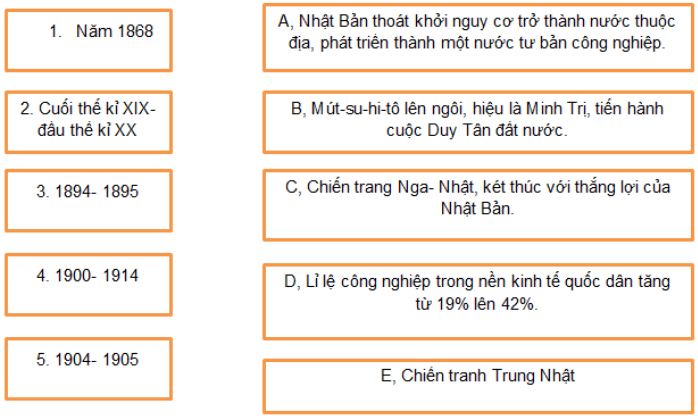 Giải bài tập SBT Lịch sử lớp 8 bài 12: Nhật Bản giữa thế kỉ XIX - đầu thế kỉ XX