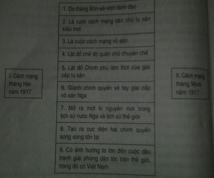 Giải bài tập SBT Lịch sử lớp 8 bài 15: Cách mạng tháng Mười Nga và cuộc đấu tranh bảo vệ cách mạng (1917 - 1921)
