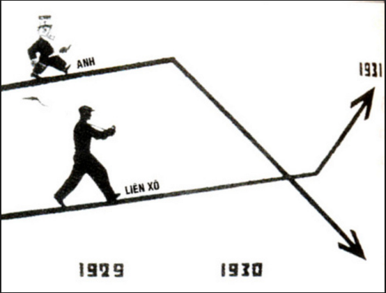 Giải bài tập SBT Lịch sử lớp 8 bài 17: Châu Âu giữa hai cuộc chiến tranh thế giới (1918 - 1939)