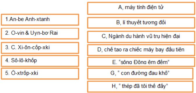 Giải bài tập SBT Lịch sử lớp 8 bài 22: Sự phát triển của khoa học - kĩ thuật và văn hóa thế giới nửa đầu thế kỉ XX