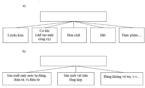 Bài tập địa lý