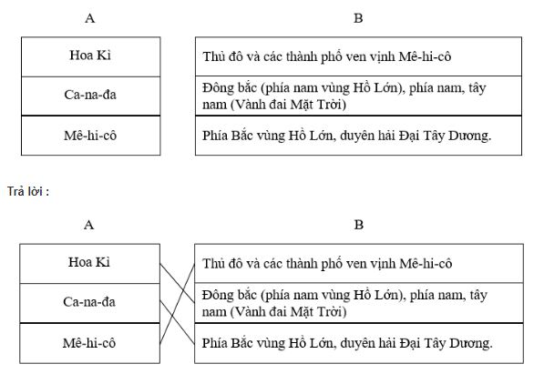 Bài tập địa lý