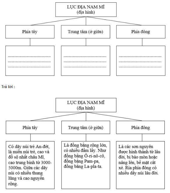 Bài tập địa lý