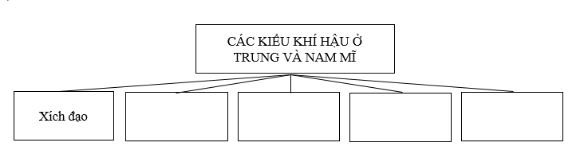 Bài tập địa lý