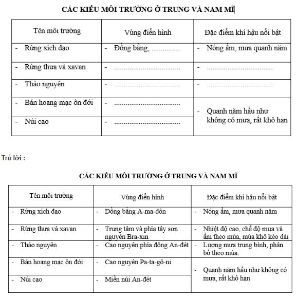 Bài tập địa lý