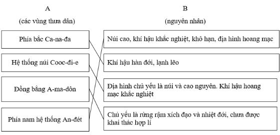 Bài tập địa lý