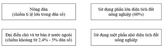 Bài tập địa lý