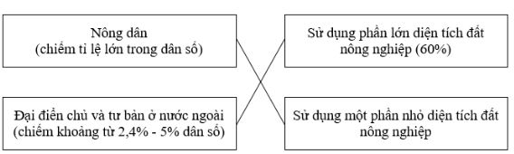 Bài tập địa lý