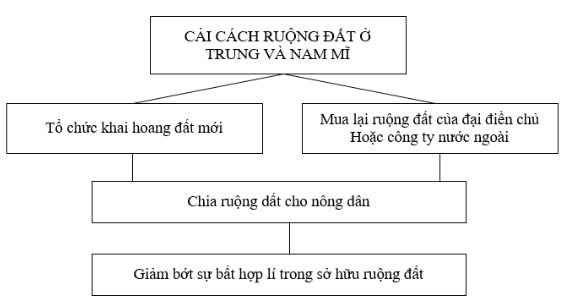Bài tập địa lý