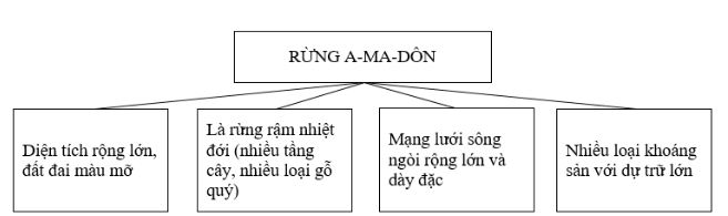 Bài tập địa lý