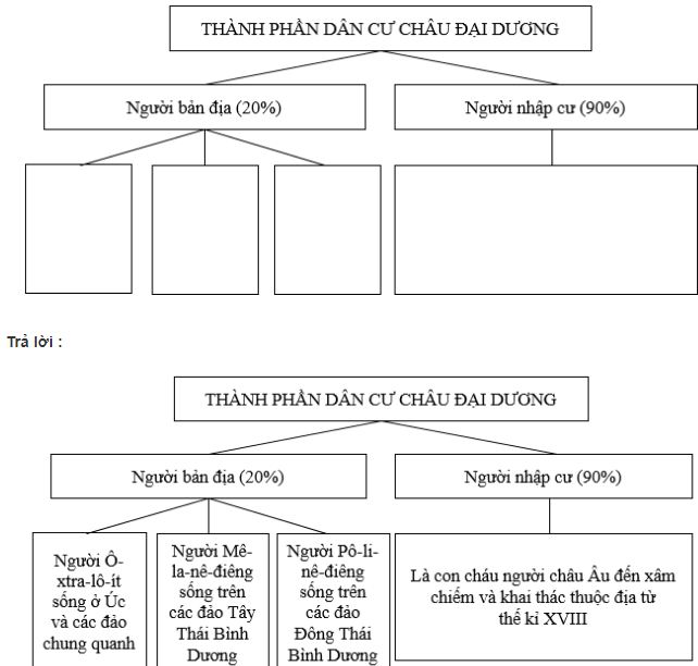 Bài tập địa lý