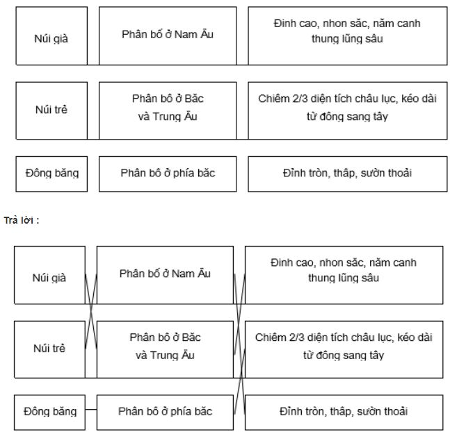 Bài tập địa lý