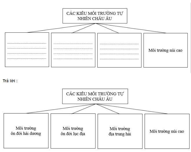 Bài tập địa lý