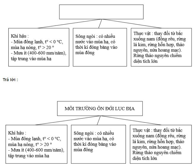 Bài tập địa lý