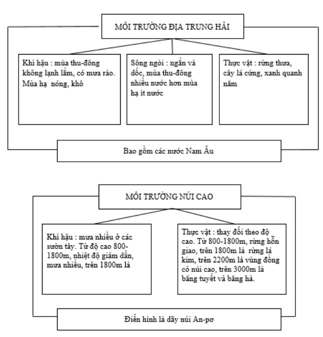 Bài tập địa lý