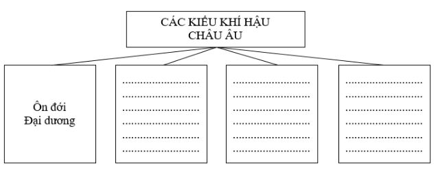 Bài tập địa lý