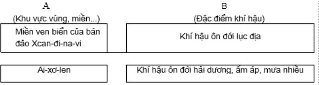 Bài tập địa lý