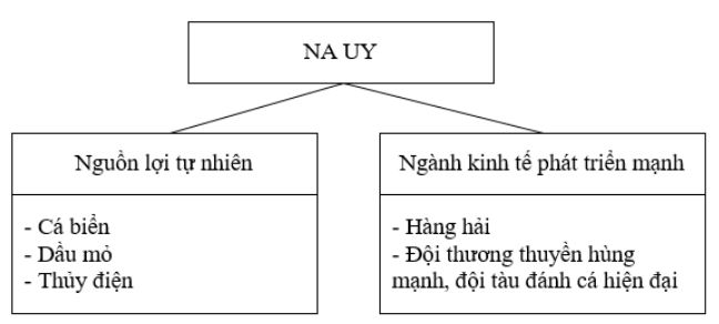 Bài tập địa lý