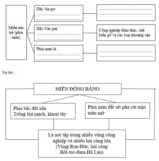 Bài tập địa lý