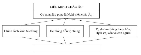 Bài tập địa lý