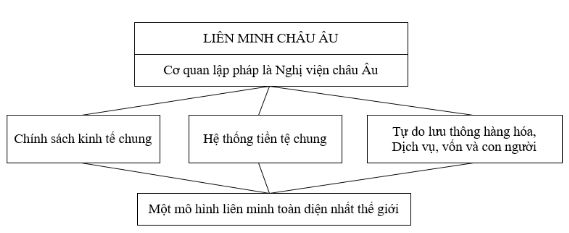 Bài tập địa lý