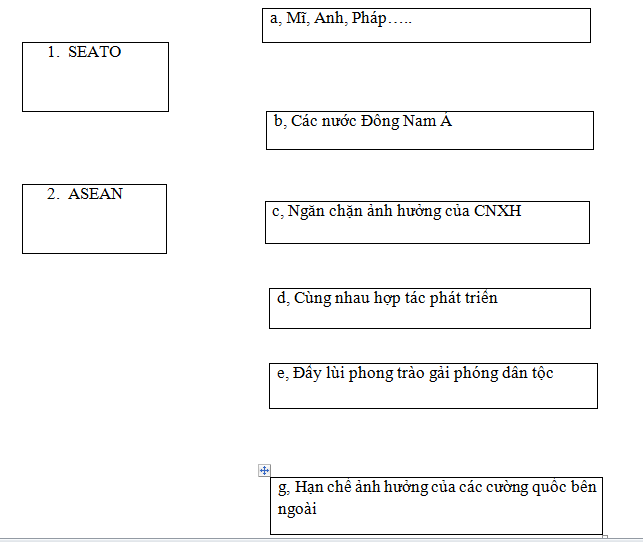 Giải bài tập SBT Lịch sử lớp 9 bài 5: Các nước Đông Nam Á