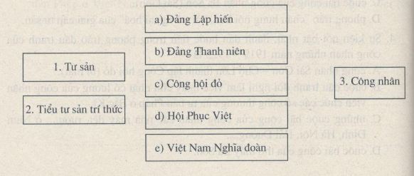 Giải bài tập SBT Lịch sử lớp 9 bài 15: Phong trào cách mạng Việt Nam sau Chiến tranh thế giới thứ nhất (1919 - 1925)