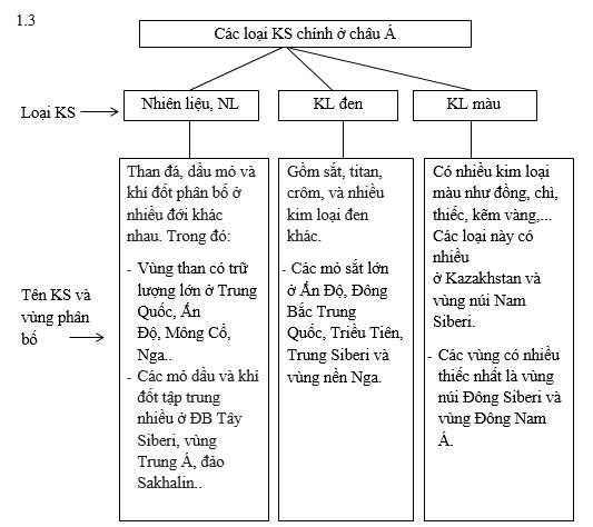 Bài tập địa lý